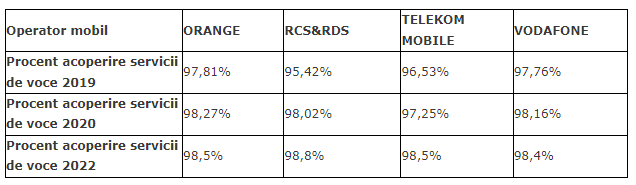 DIGI Romania Deciziile IMPORTANTE Impact Milioanele Clienti tabel acoperire