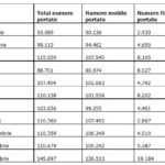 Informarea IMPORTANTA DIGI RCS & RDS MILIOANE Romani Tara ancom