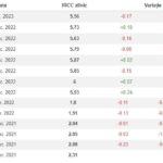 Cursul IRCC Scade Inceput Ianuarie Vestea Proasta Romani dobanzi credite