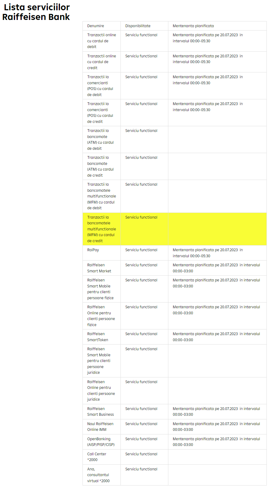 Raiffeisen Bank IMPORTANT Anunt URGENTA Toti Clientii Romania servicii indisponibile