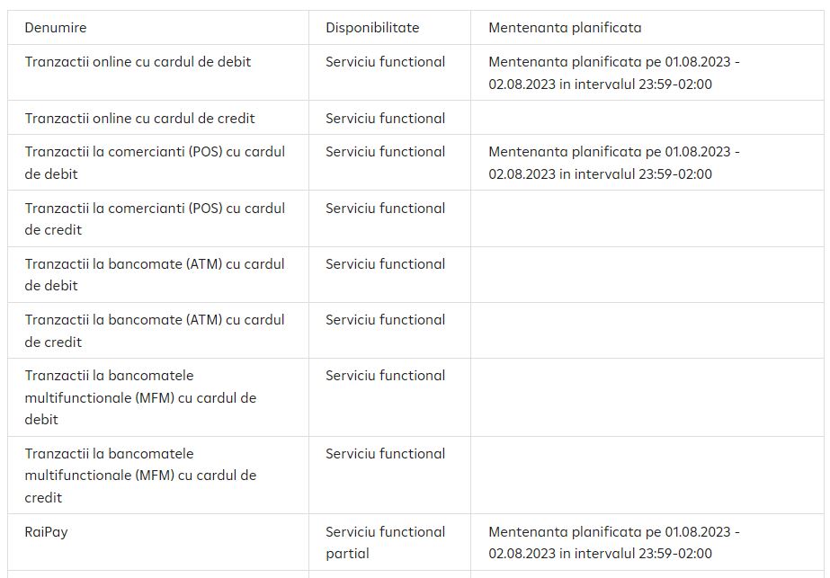 Raiffeisen Bank Deciziile IMPORTANTE Anuntate Oficial Clientilor Romani mentenanta