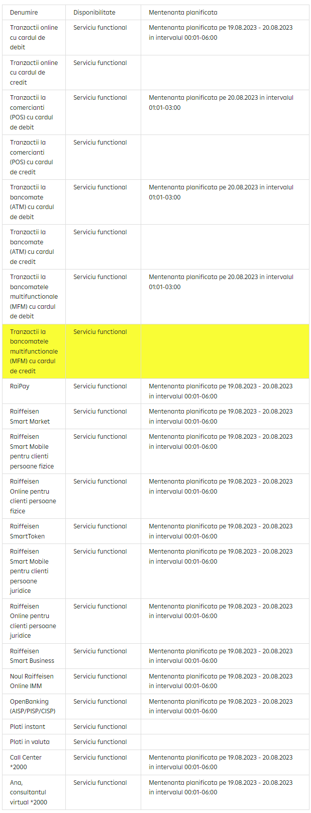 Raiffeisen Bank Notificarea ATENTIONARE ULTIMA ORA Priveste Toti Clientii Romani mentenanta