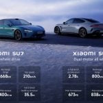 Xiaomi Anunta Prima Masina Electrica Ataca Porsche Tesla sU7 su 7 max specificatii