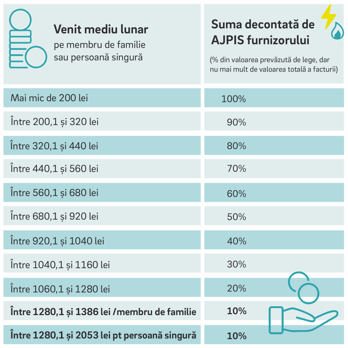 E.ON Vestile Oficiale ULTIM MOMENT ATENTIA Milioane Clienti Romani ajutor caldura