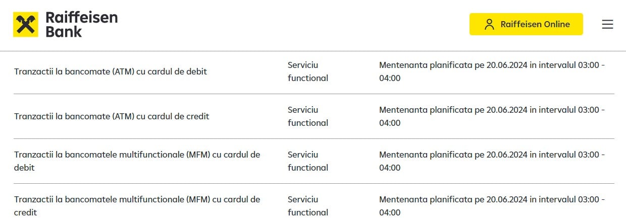 Activitatile Oficiale Raiffeisen Bank ULTIM MOMENT sunt Afectati Clientii Romani servicii intrerupte