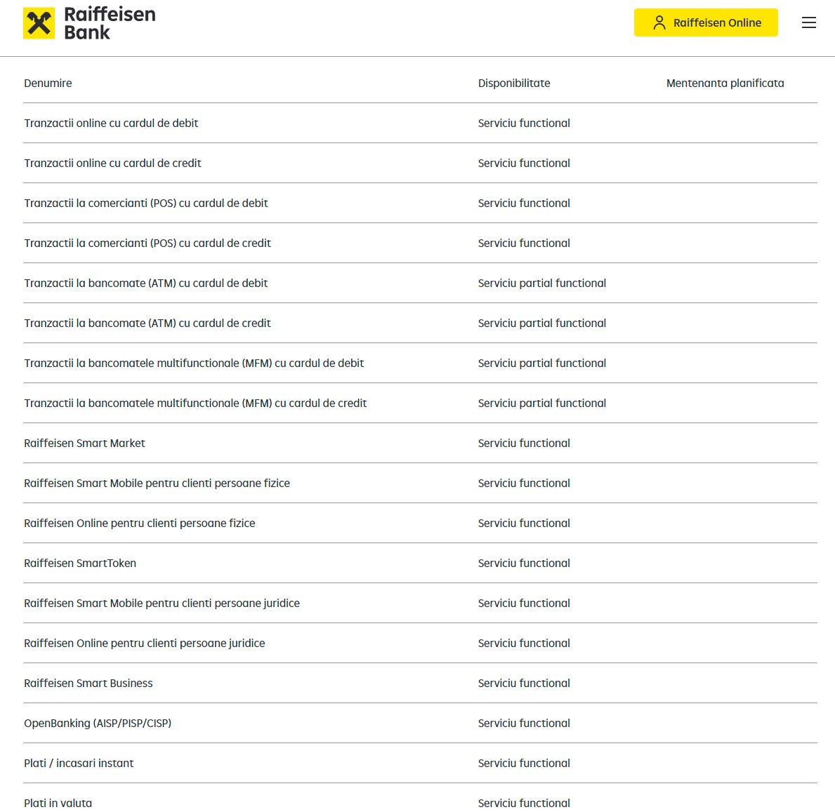 Probleme Oficiale la Raiffeisen Bank de ULTIM MOMENT care Afecteaza Clientii din Romania bancomate nefunctionale